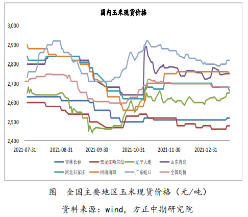 淀粉拉升支撑盘面 玉米高位震荡