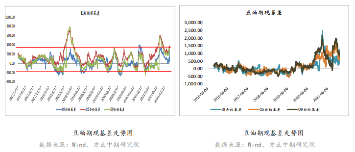 南美天气再现干旱迹象 豆粕盘面抬升