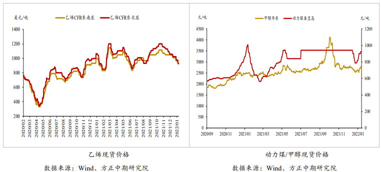 多空逻辑来回切换 乙二醇波动加剧