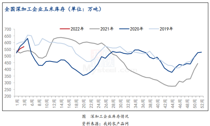 淀粉拉升支撑盘面 玉米高位震荡