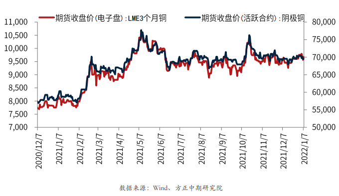 降准预期落地提振有色 铜震荡走强