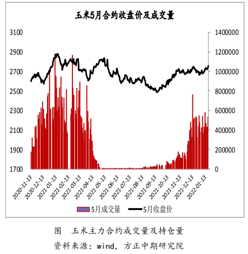 淀粉拉升支撑盘面 玉米高位震荡