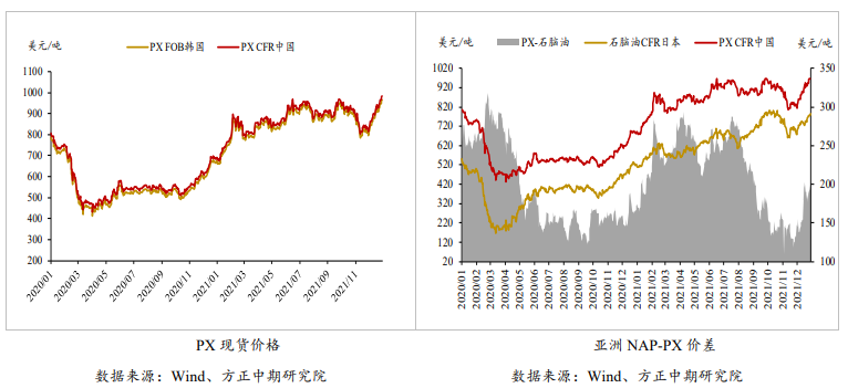 需求端累库压力明显 PTA承压运行