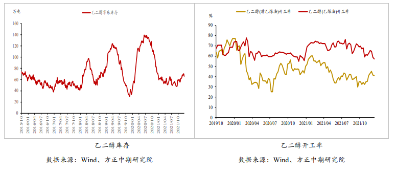 多空逻辑来回切换 乙二醇波动加剧