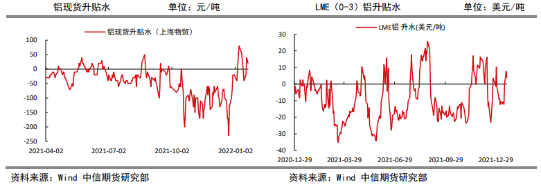 累库趋势维持 铝价承压运行