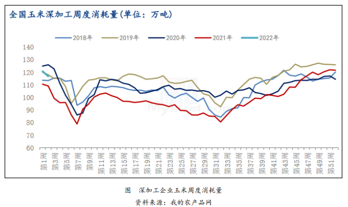 淀粉拉升支撑盘面 玉米高位震荡