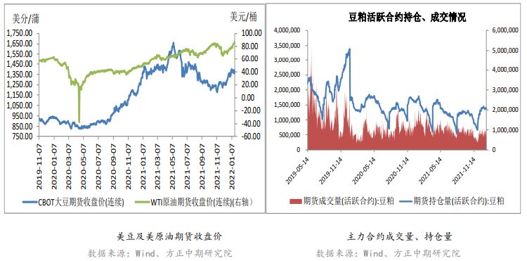 南美天气再现干旱迹象 豆粕盘面抬升