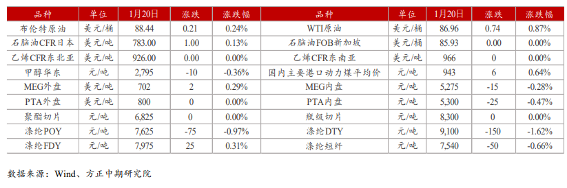 多空逻辑来回切换 乙二醇波动加剧