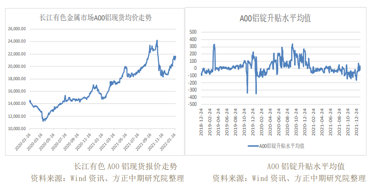 集中备货接近尾声 沪铝震荡整理