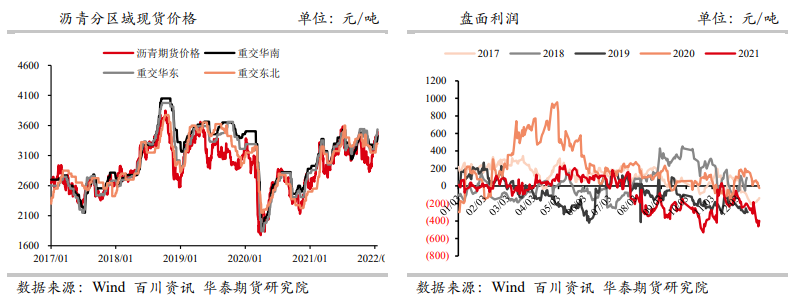 沥青：成本强势支撑市场情绪 警惕原油回落风险