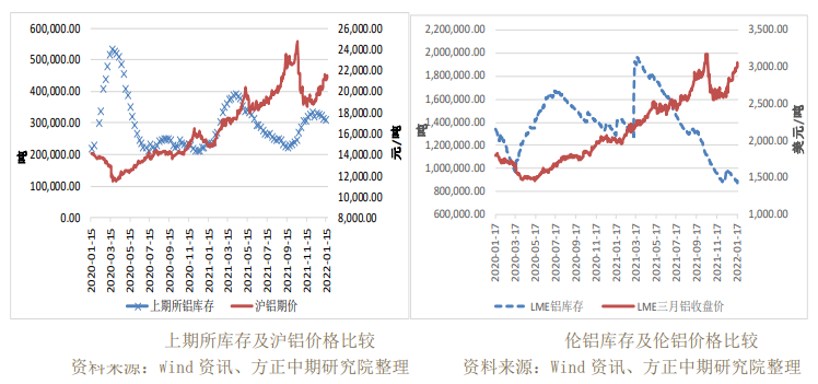 集中备货接近尾声 沪铝震荡整理