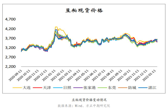 南美天气再现干旱迹象 豆粕盘面抬升