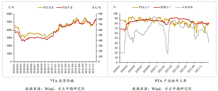 需求端累库压力明显 PTA承压运行