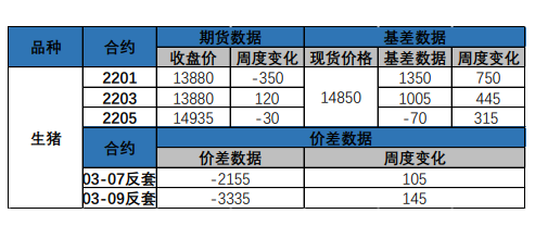 供需结构偏空 生猪长期看依然悲观