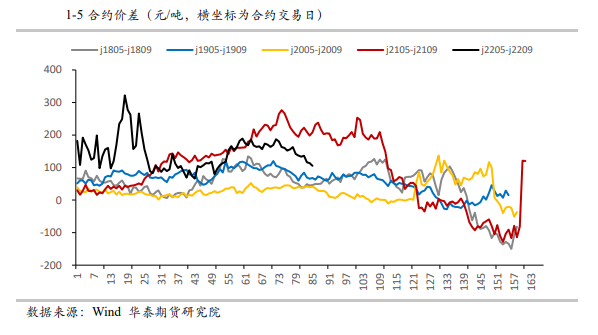 冬储接近尾声 双焦缩量减仓偏弱震荡