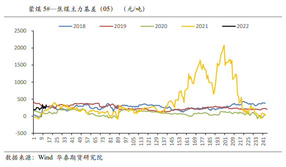 冬储接近尾声 双焦缩量减仓偏弱震荡