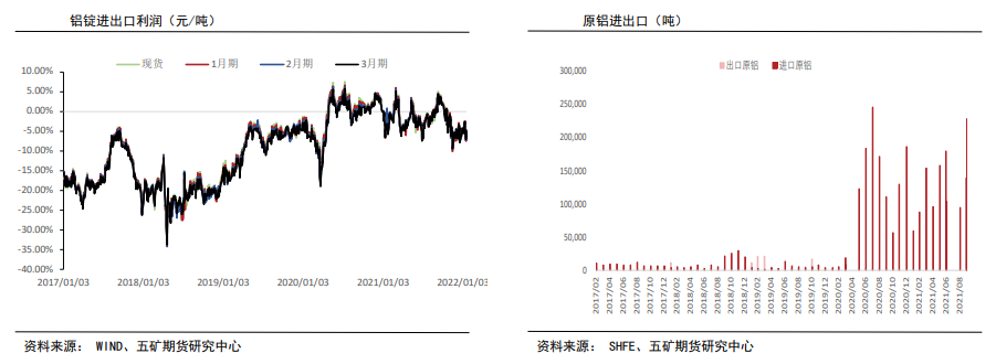 下游加工有减产预期 铝价承压震荡