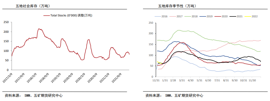 下游加工有减产预期 铝价承压震荡