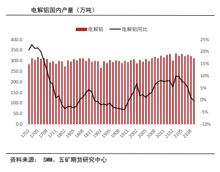 下游加工有减产预期 铝价承压震荡