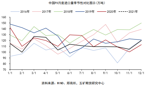 成本端支撑强势 PTA高位调整