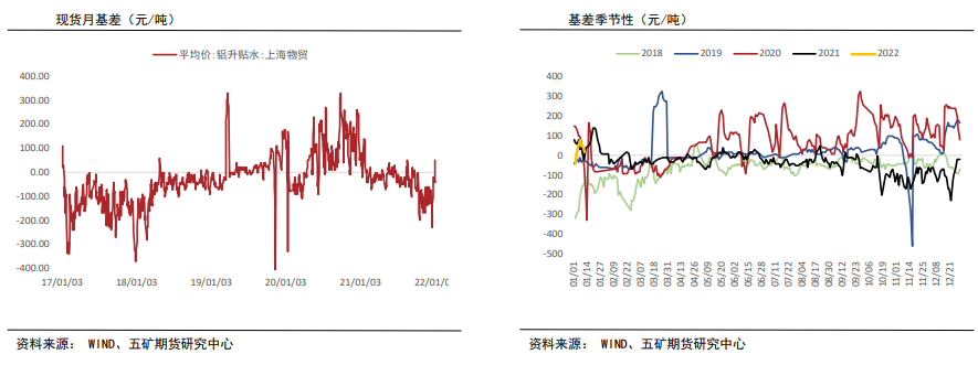 下游加工有减产预期 铝价承压震荡