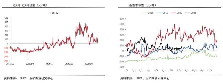 下游加工有减产预期 铝价承压震荡