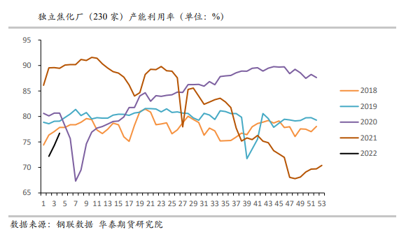 冬储接近尾声 双焦缩量减仓偏弱震荡