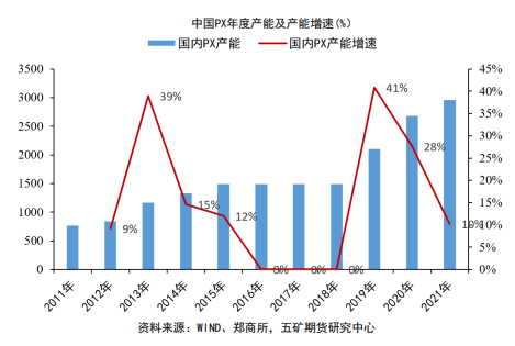 成本端支撑强势 PTA高位调整