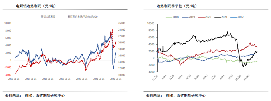 下游加工有减产预期 铝价承压震荡