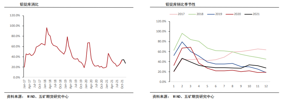 下游加工有减产预期 铝价承压震荡