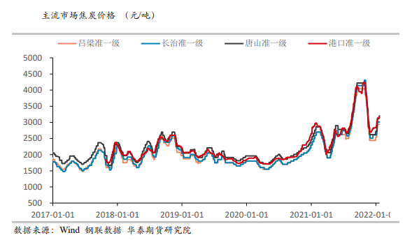 冬储接近尾声 双焦缩量减仓偏弱震荡