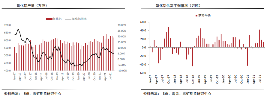 下游加工有减产预期 铝价承压震荡