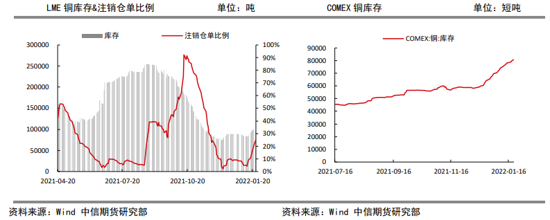 有色助推难以持续 铜共振回落