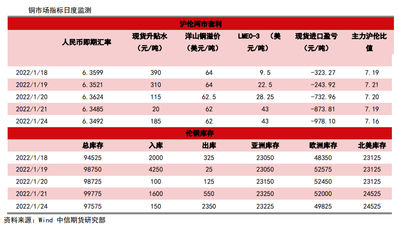 有色助推难以持续 铜共振回落