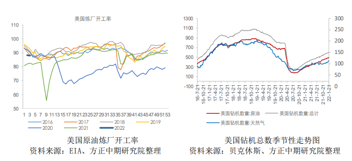 利空因素累积 燃油或有一定回调