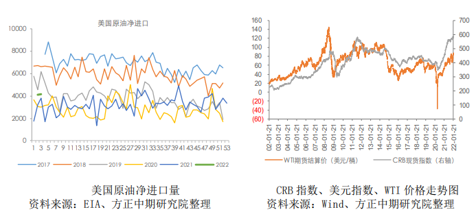 利空因素累积 燃油或有一定回调