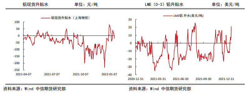 需求渐入淡季 铝价震荡整理