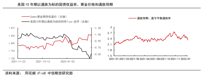 就业结构压制美国经济复苏 贵金属仍有向上可能