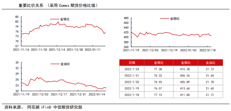 就业结构压制美国经济复苏 贵金属仍有向上可能