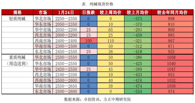 环保担忧再起冲击盘面 纯碱承压运行