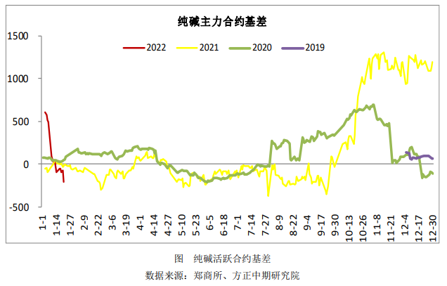 环保担忧再起冲击盘面 纯碱承压运行