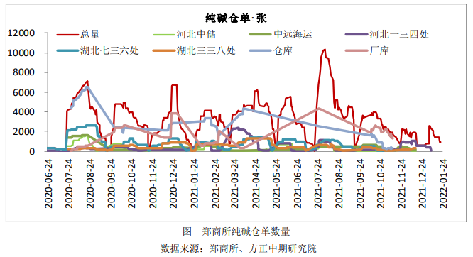 环保担忧再起冲击盘面 纯碱承压运行