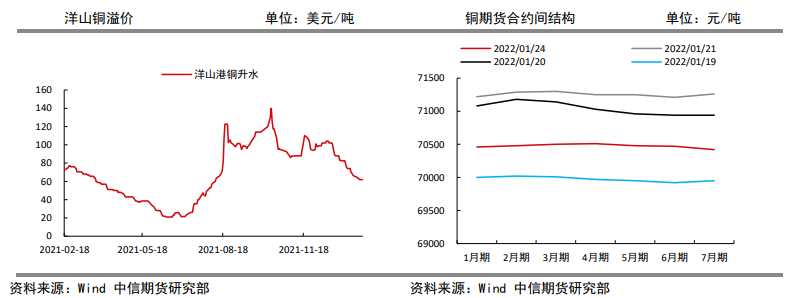 有色助推难以持续 铜共振回落