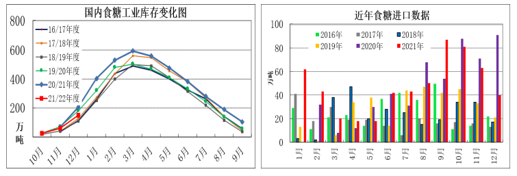 白糖：国际糖价回调施压 关注产销情况指引