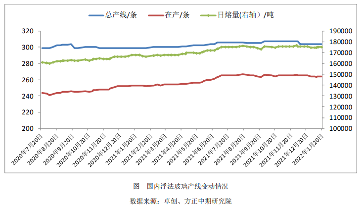 补库后需求面临季节性下滑 玻璃短期有所转弱