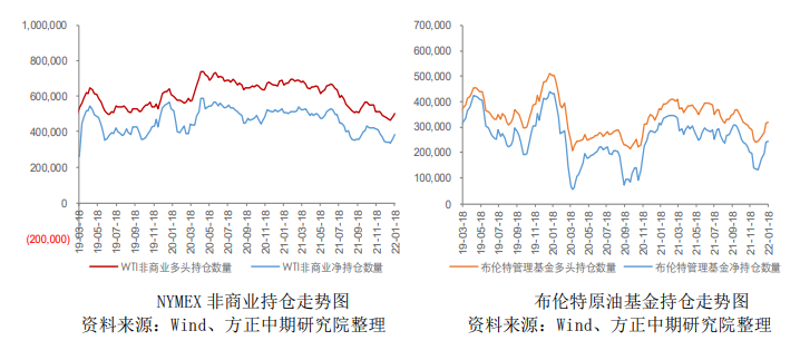 利空因素累积 燃油或有一定回调