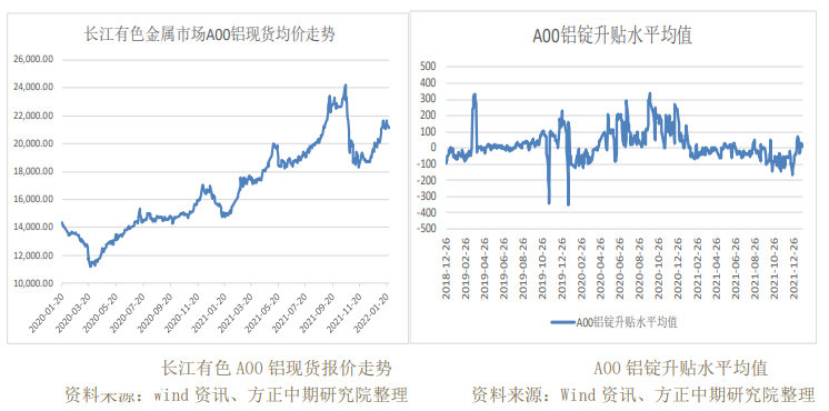 下游订单疲软 沪铝震荡整理