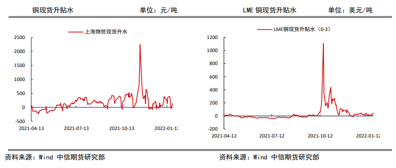 有色助推难以持续 铜共振回落