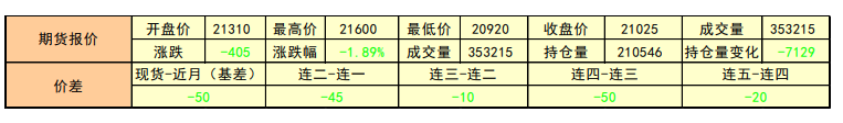 下游订单疲软 沪铝震荡整理