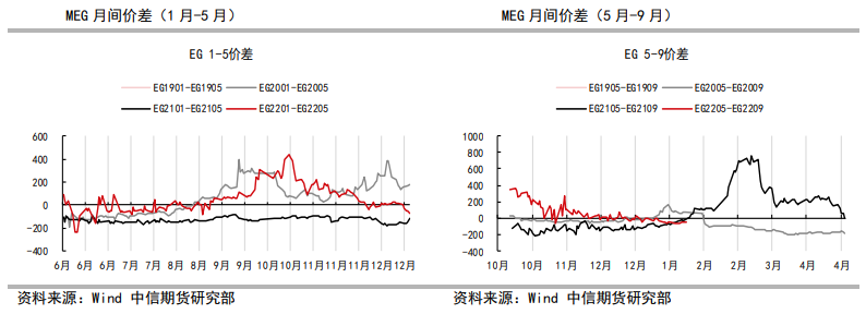 乙二醇：供需将有明显走弱 库存面临回补压力